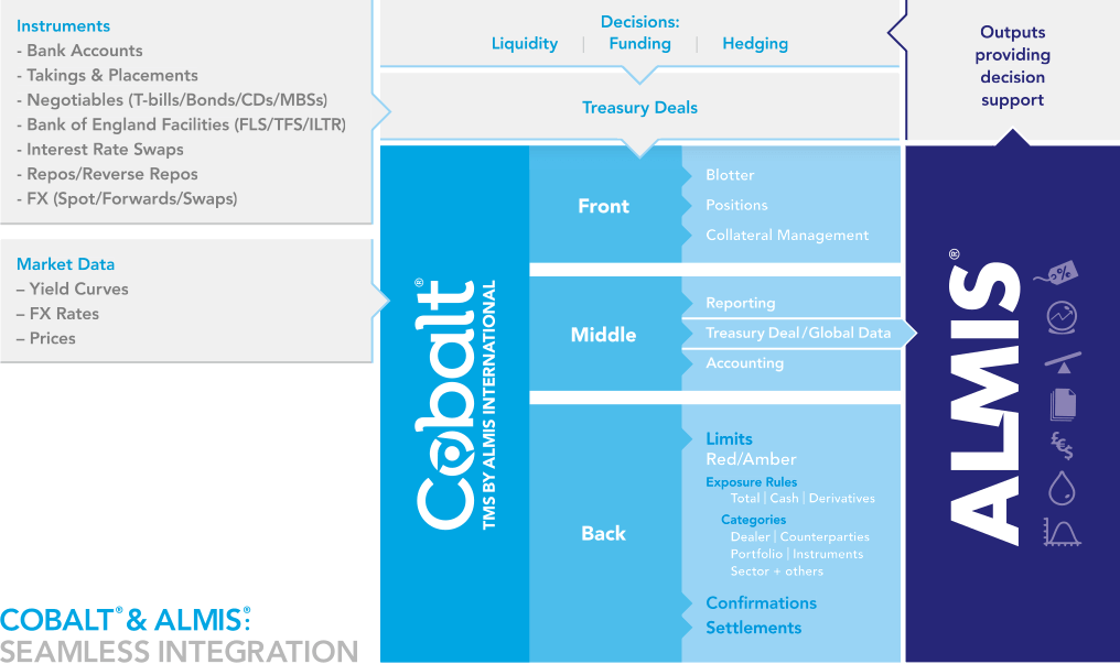 cobalt-diagram